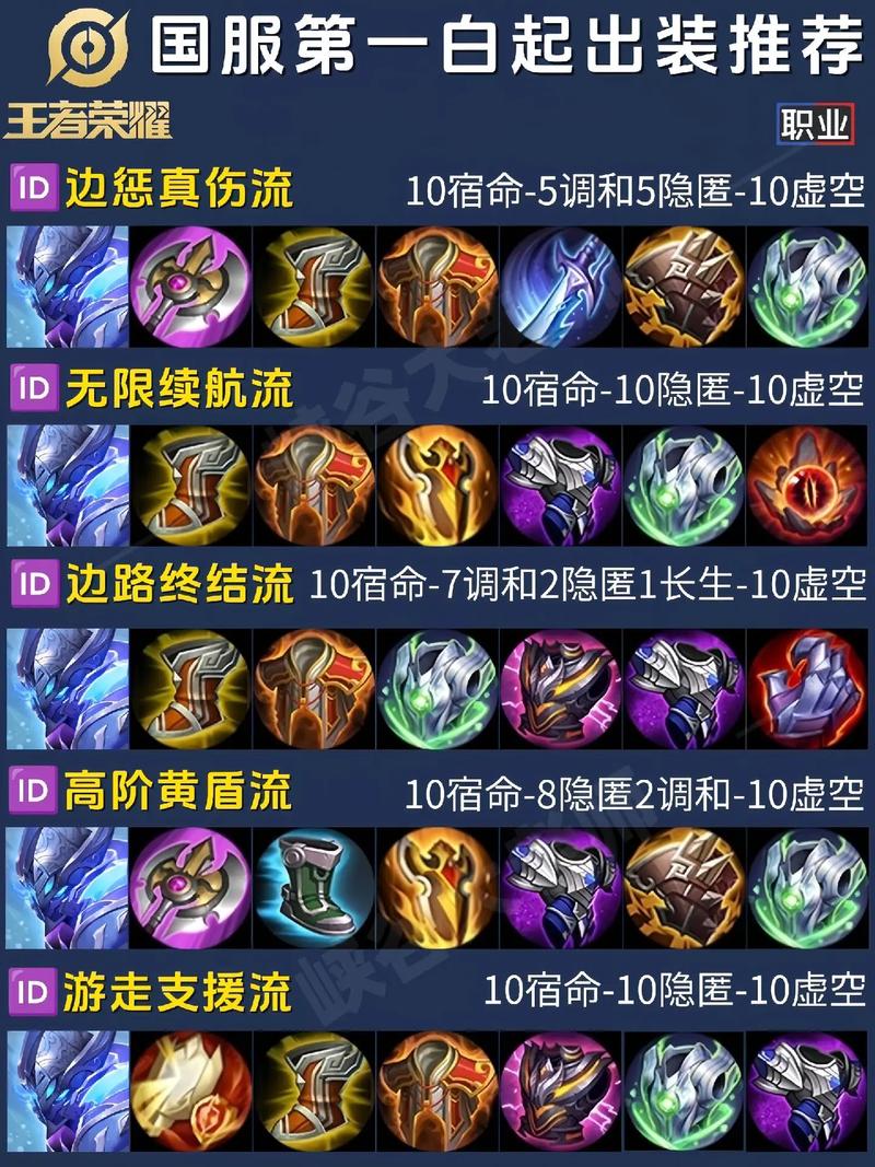 王者荣耀白起怎么玩_王者荣耀