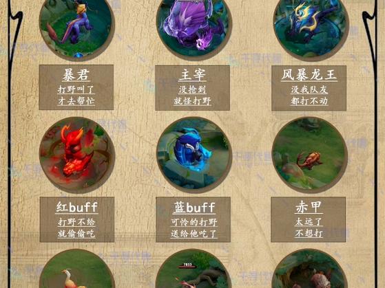 王者荣耀野怪有多少经济