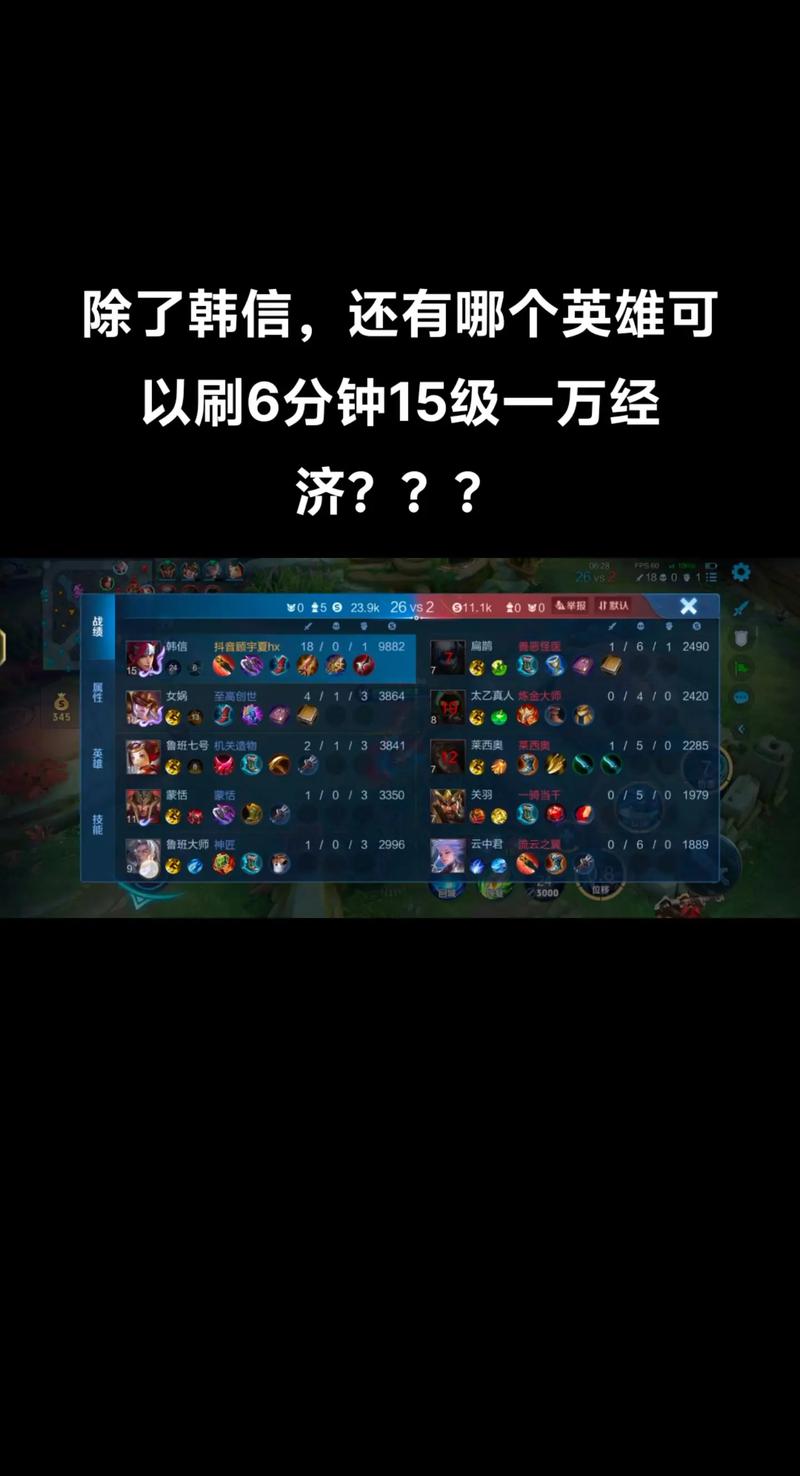 王者荣耀游戏中的经济指的是什么?有什么用呢