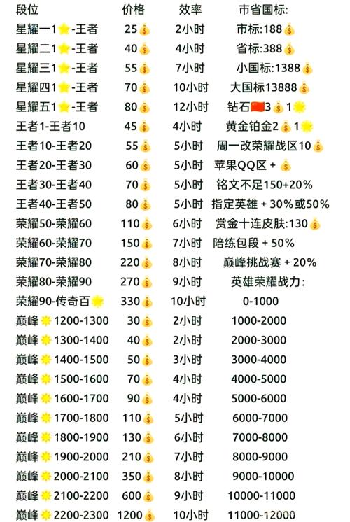 王者荣耀兵线金币规则