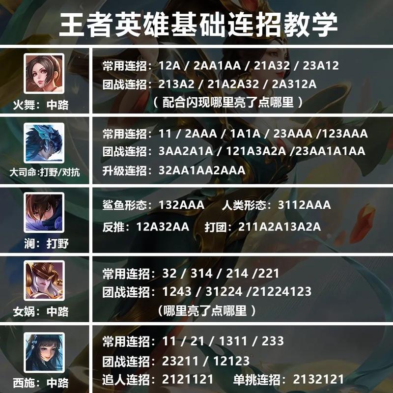 王者荣耀李白蜀道难顺序是什么?如何完美操作?