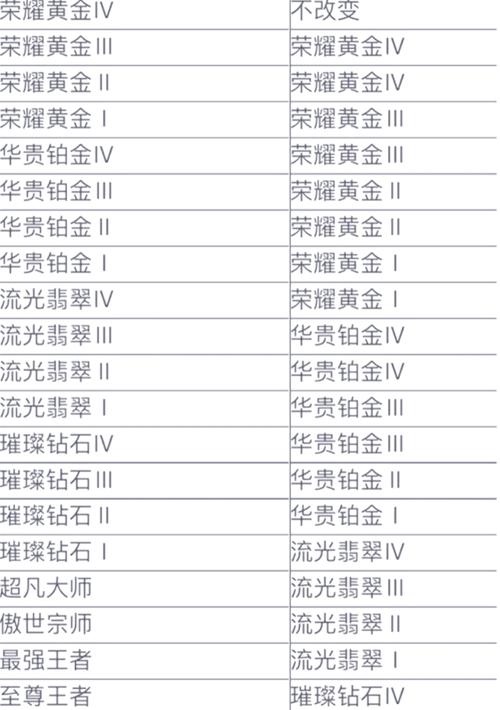 英雄联盟打不了排位是什么问题
