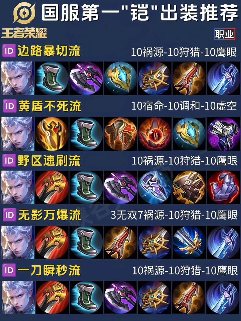 英雄联盟手游邪恶小法师该怎么连招