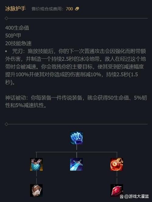 英雄联盟冰手套是什么装备