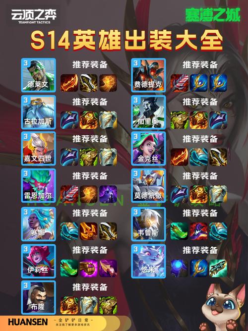 英雄联盟手游强烈推荐装备是哪些?出装顺序怎么安排?