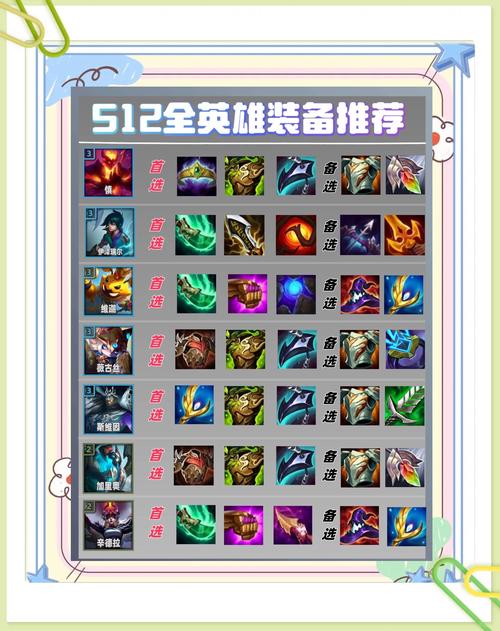 英雄联盟手游塞恩偷塔流怎么出装-英雄联盟手游塞恩偷塔流出装推荐