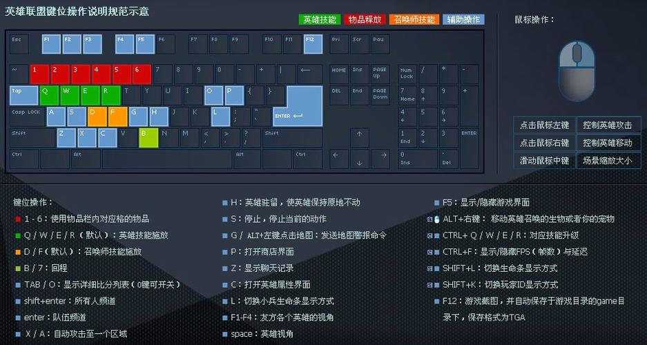 英雄联盟动作怎么按