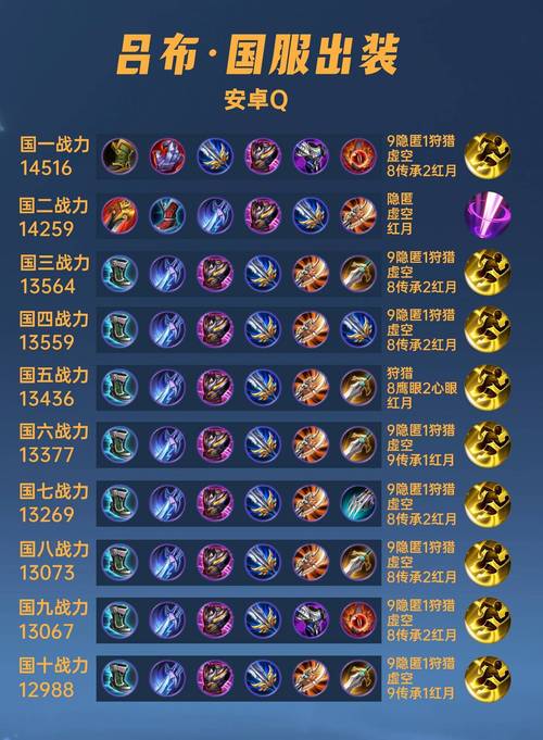 王者荣耀吕布出装最强攻略是哪一套?如何搭配才能无敌?