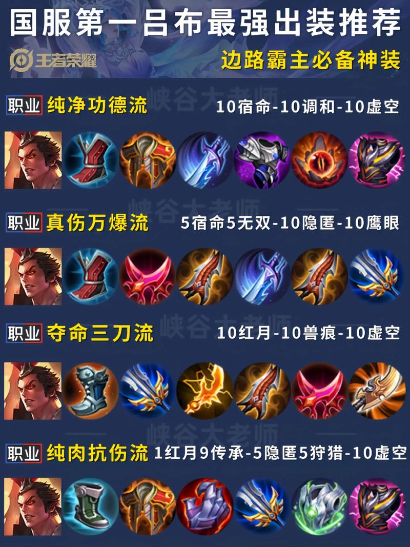 王者荣耀吕布无敌战神称号怎么获得?如何快速升级?