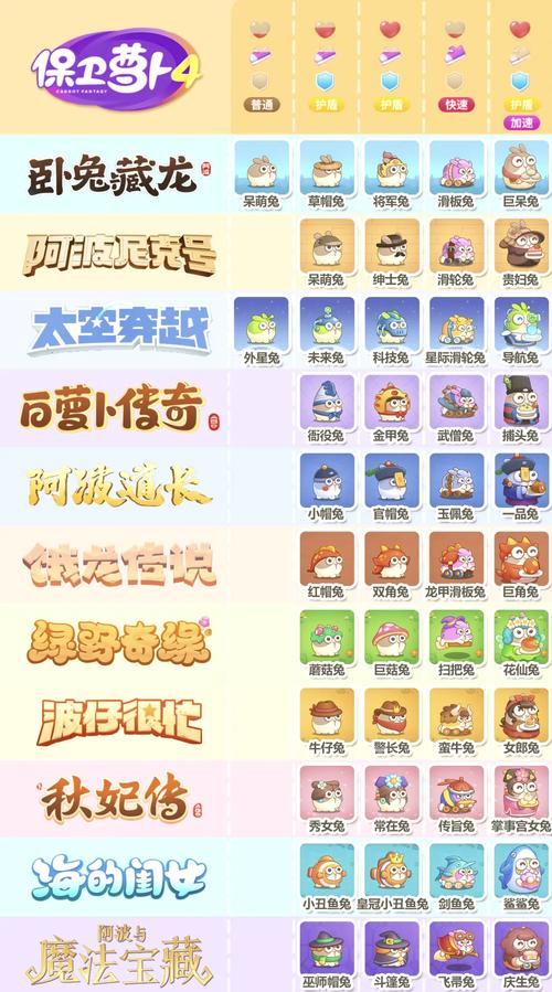 保卫萝卜3火龙果和榴莲哪个好