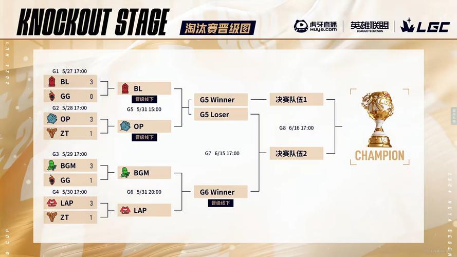 英雄联盟排位赛怎么进-排位赛进入方法介绍