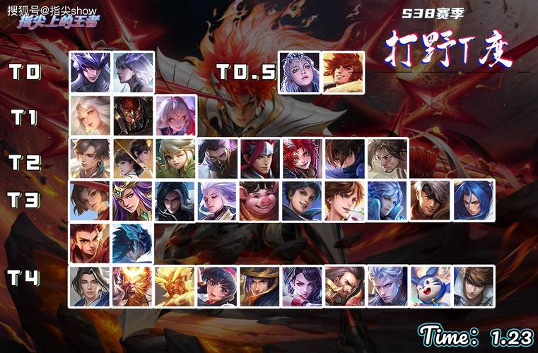 王者荣耀s34赛季主题介绍-王者荣耀游戏攻略推荐