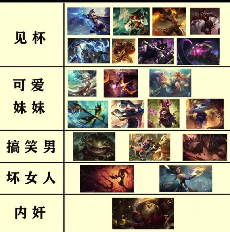 英雄联盟辅助英雄有哪些
