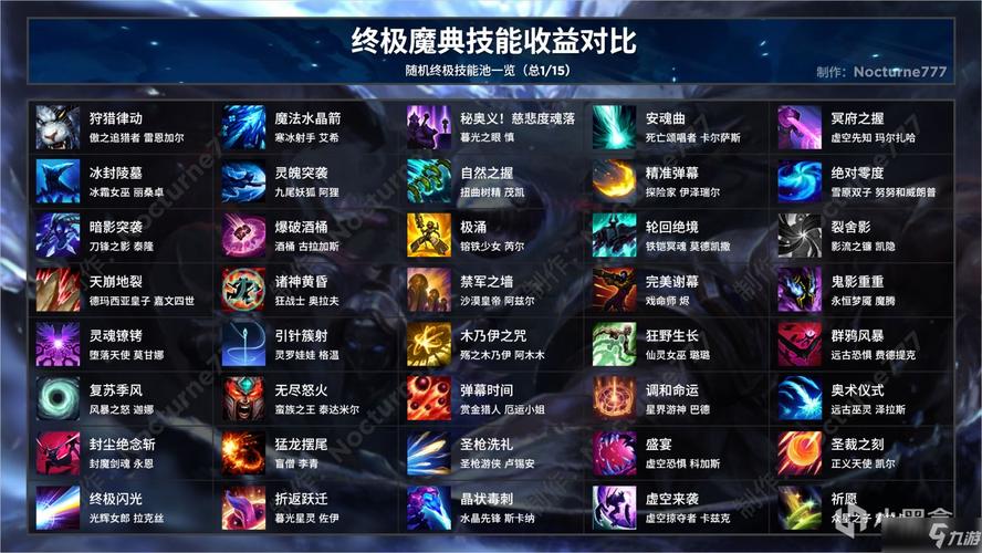 《英雄联盟》中的各种技能都是怎么分类的?