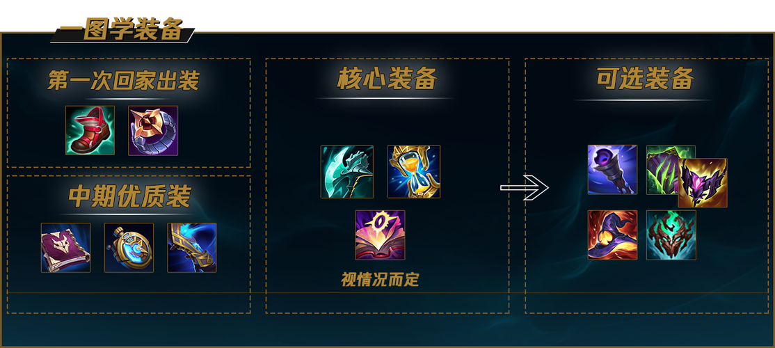 英雄联盟翠神技能介绍有哪些?