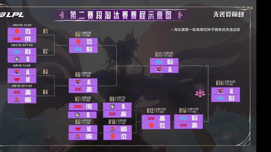 LDL英雄联盟发展联赛3月3日即将开赛