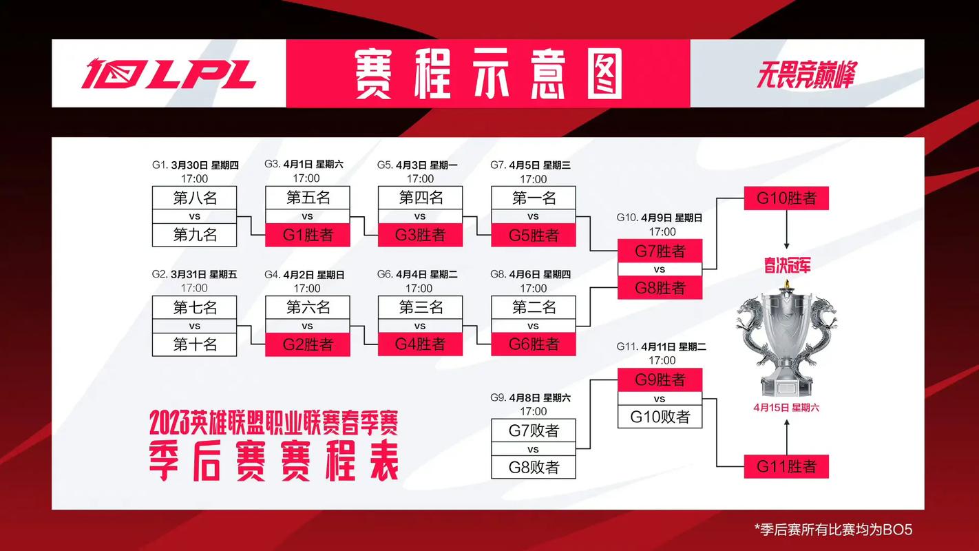 s7八强对阵图最终结果