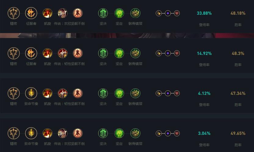 LOLS10诺手符文怎么点_LOLS10诺手符文搭配攻略