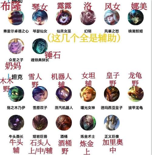 英雄联盟s12赛季昵称变成召唤师+数字是什么原因?