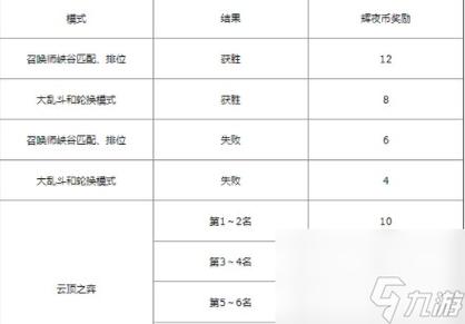 LOL腕豪辅助出装