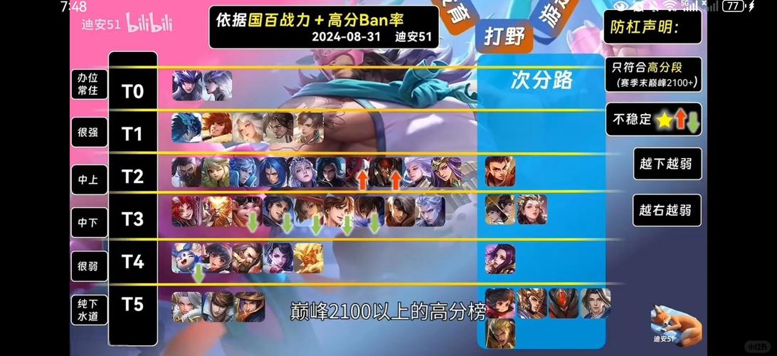 王者荣耀哪个英雄带线快支援快?如何快速提升游走效率?