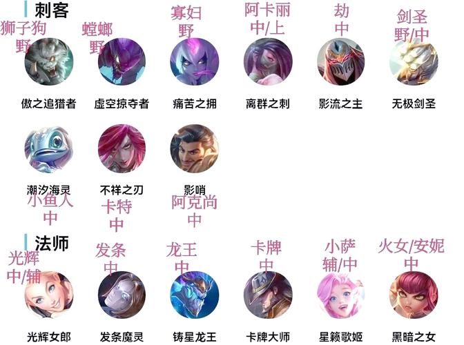 英雄联盟手游全英雄畅玩卡排位能用吗