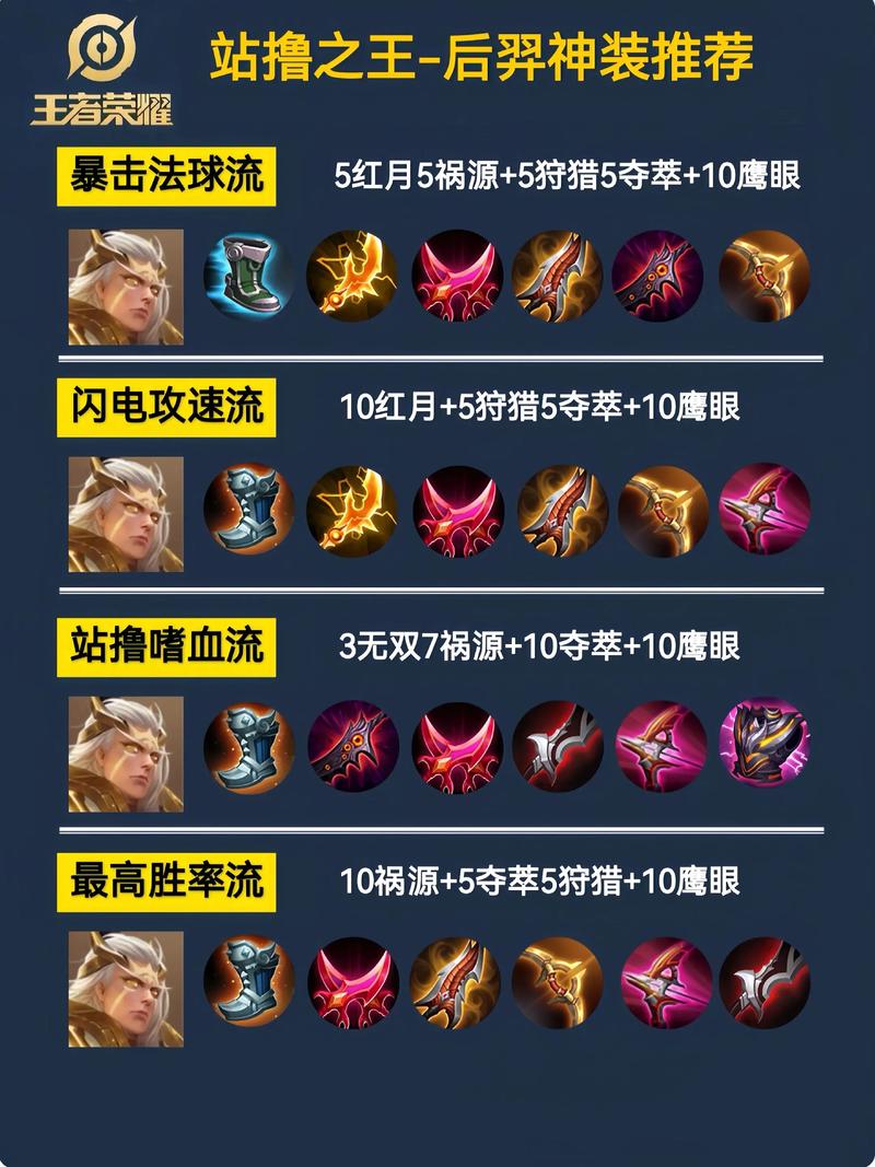 王者荣耀后羿出装铭文搭配技巧有哪些?如何搭配更合理?