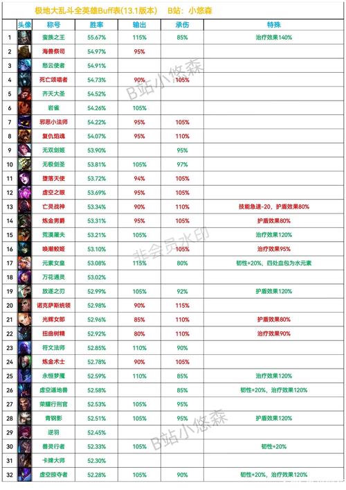 英雄联盟buff的作用