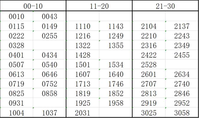 王者荣耀每波兵线时间