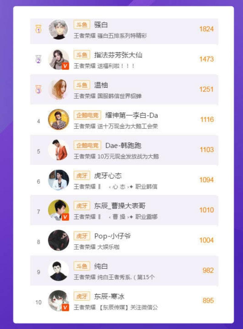 王者荣耀浣熊君的浣熊是怎么获得