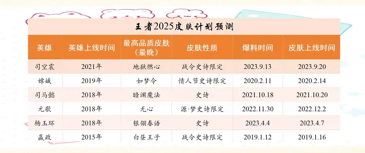 王者新英雄晟怎么玩?