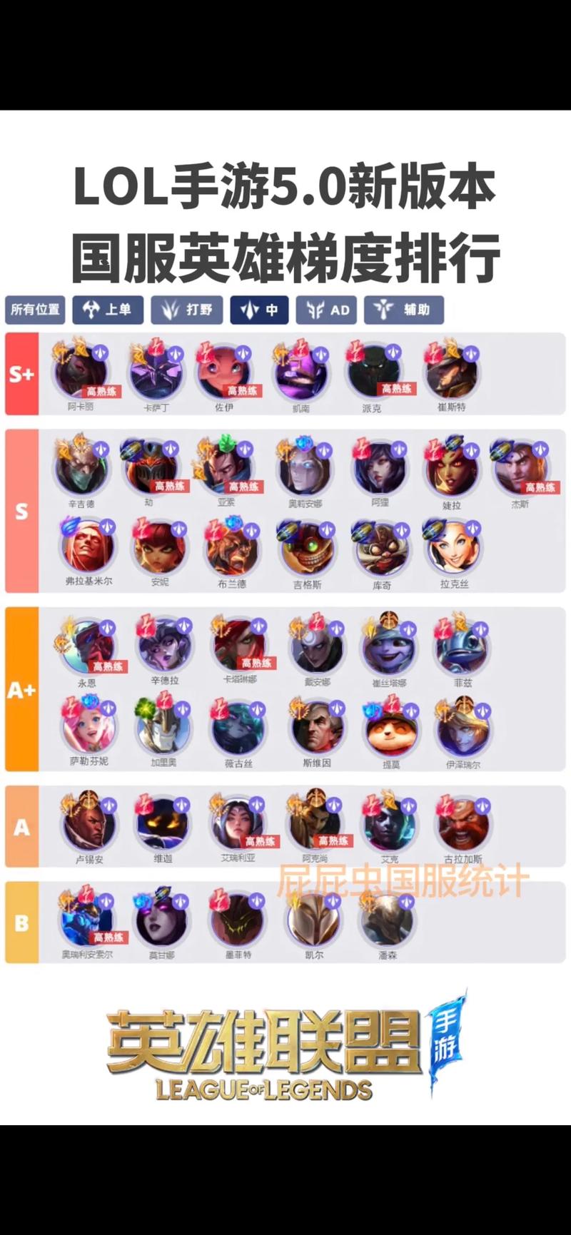 英雄联盟手游英雄强度排名
