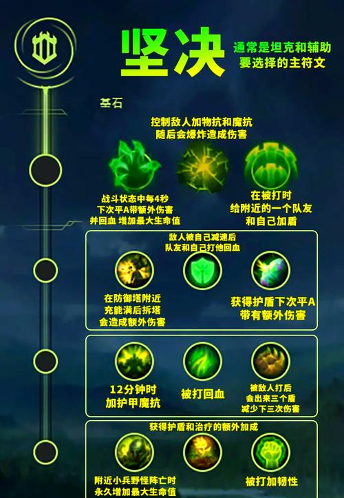 英雄联盟符文有等级吗?