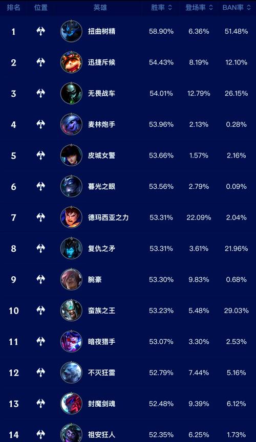 英雄联盟手游匹配为什么总是遇到人机?如何避免连续人机匹配?