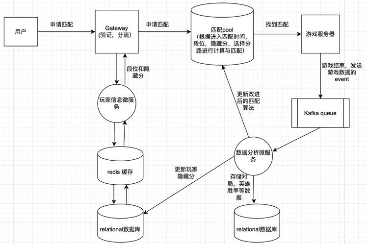英雄联盟手游匹配机制是什么?如何优化匹配体验?