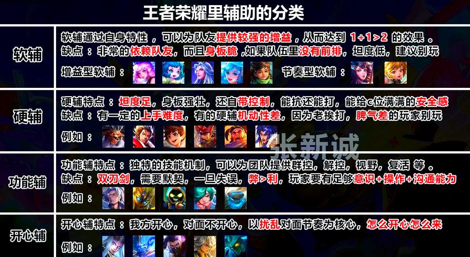 王者荣耀怎么看国服装备铭文