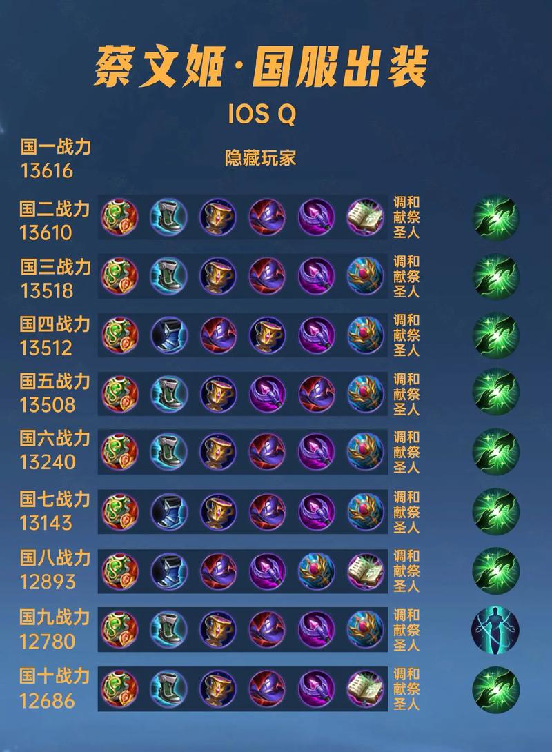 王者荣耀英雄攻略在哪看?个人攻略怎么获取?