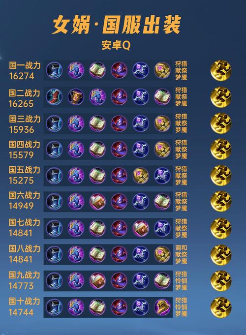 王者荣耀队伍攻略在哪看?如何提升团队战斗力?