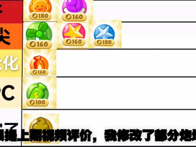 保卫萝卜3三大冰雪炮塔比较分析