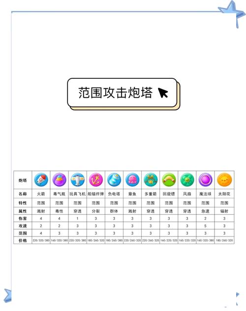 保卫萝卜3手电筒炮塔属性玩法介绍