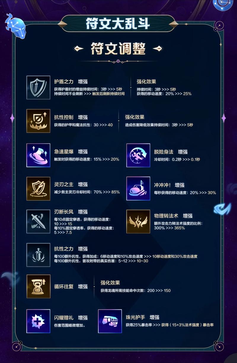 英雄联盟谁能告诉我流浪法师的全部技能