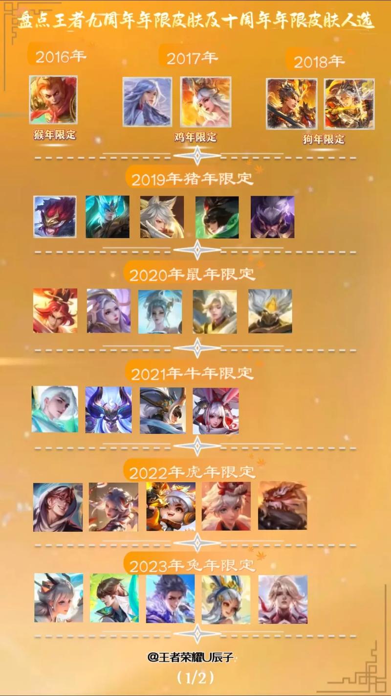 王者荣耀是那一年出的为啥我2012年的时候就玩了?