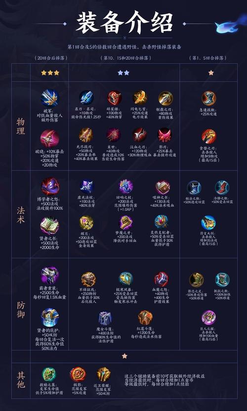 王者荣耀全部装备介绍