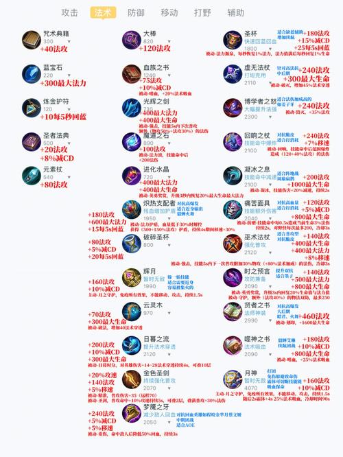 王者荣耀道具名称(全部)