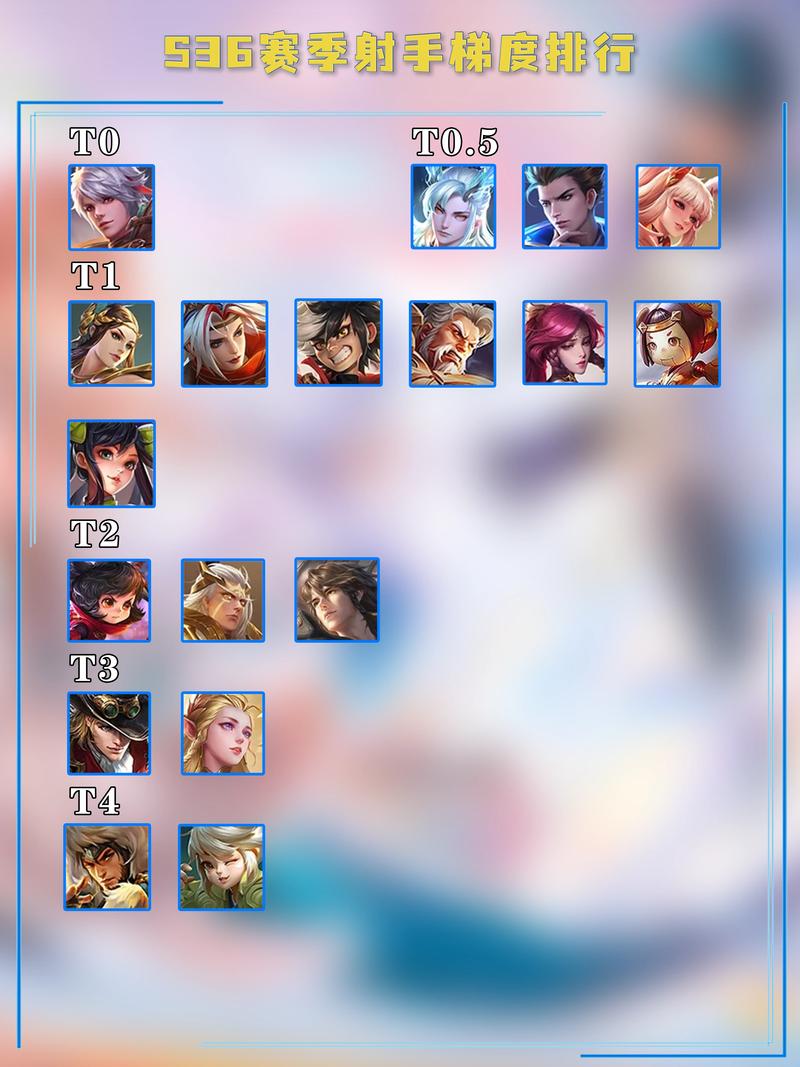 王者荣射手排名榜