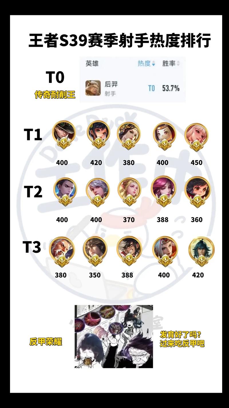 王者荣耀射手排名