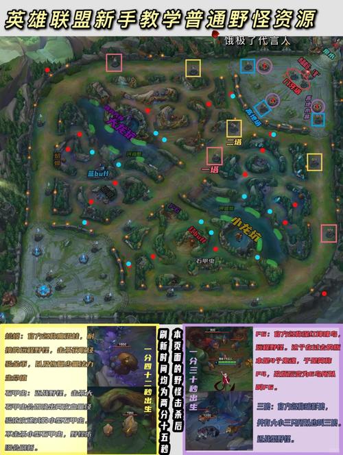 英雄联盟手游瞎子刷野顺序是什么?如何高效刷野?