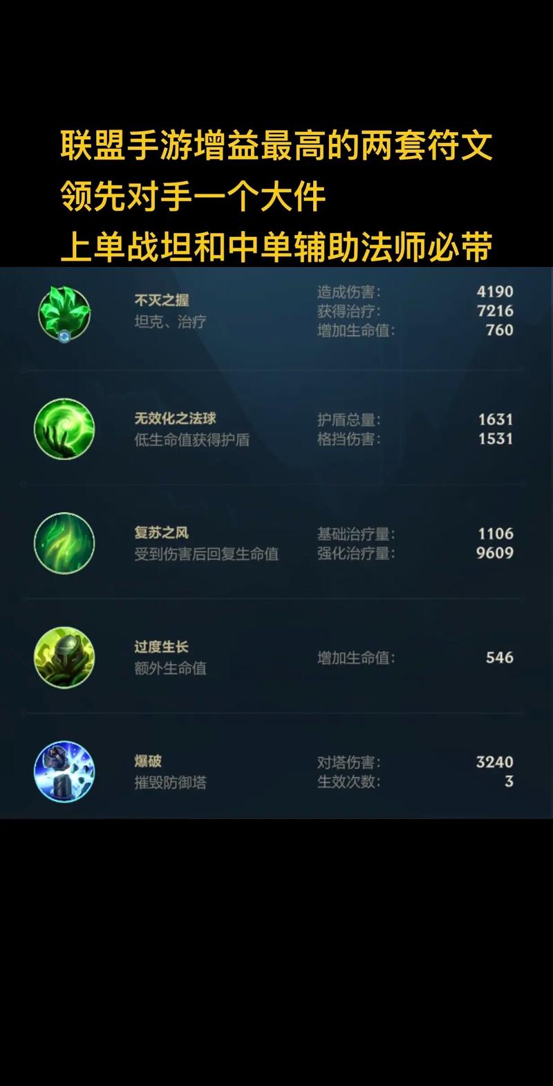 英雄联盟天赋“风暴聚集”的计算公式是?