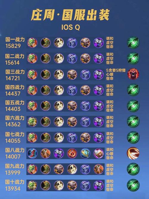 《王者荣耀》【后羿阵容推荐】急速输出,火力全开