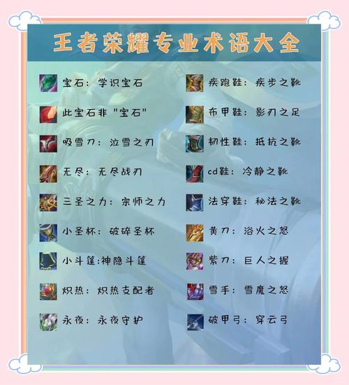 王者荣耀术语有哪些?全部解释在这里吗?